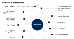 Quick Answer: How Will the Metaverse Shape the Digital Employee Experience?