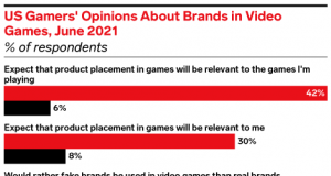 Marketing opportunities in the metaverse